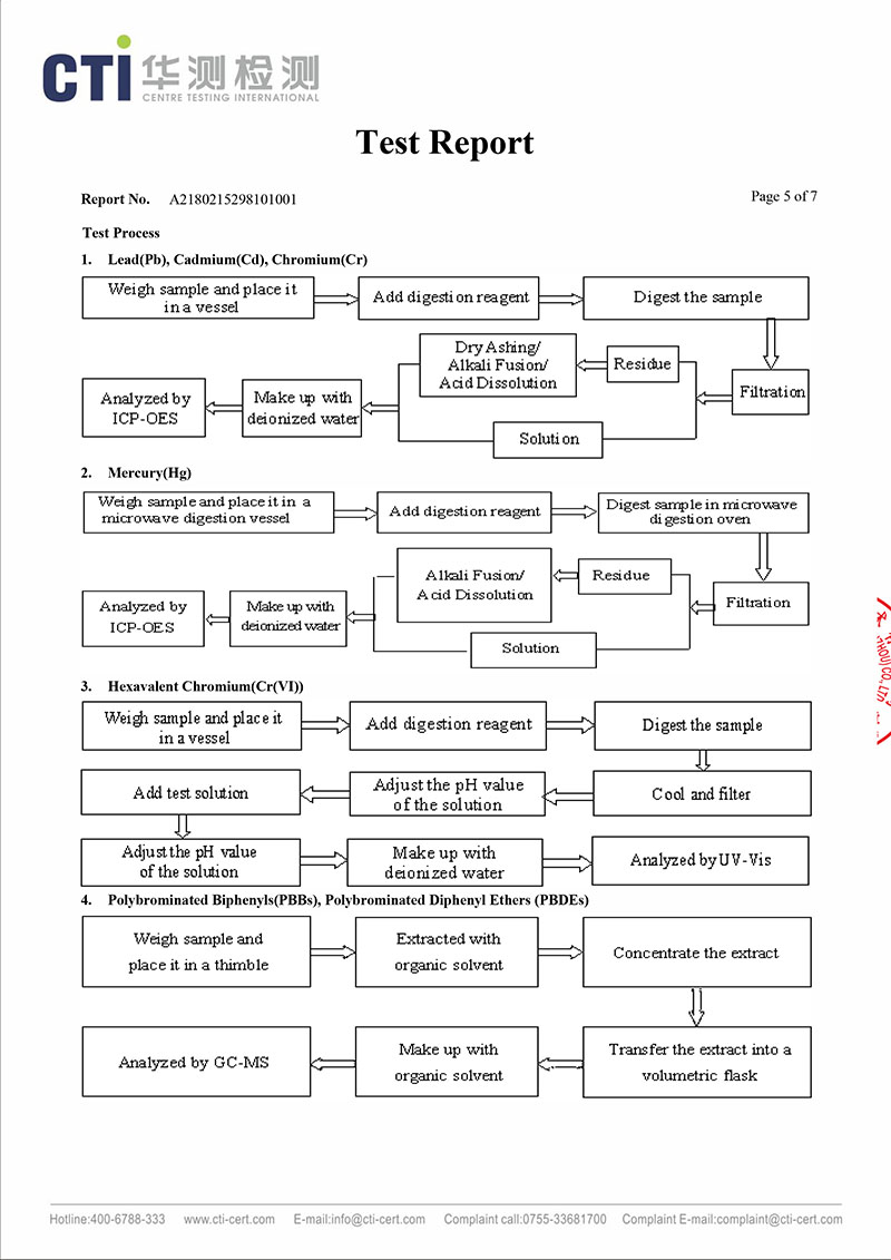 检测报告A2180215298101001-5