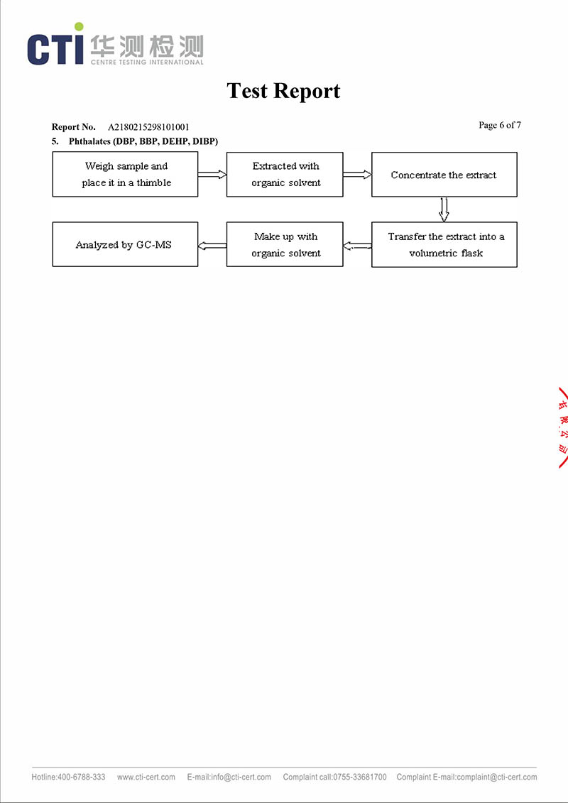 检测报告A2180215298101001-6